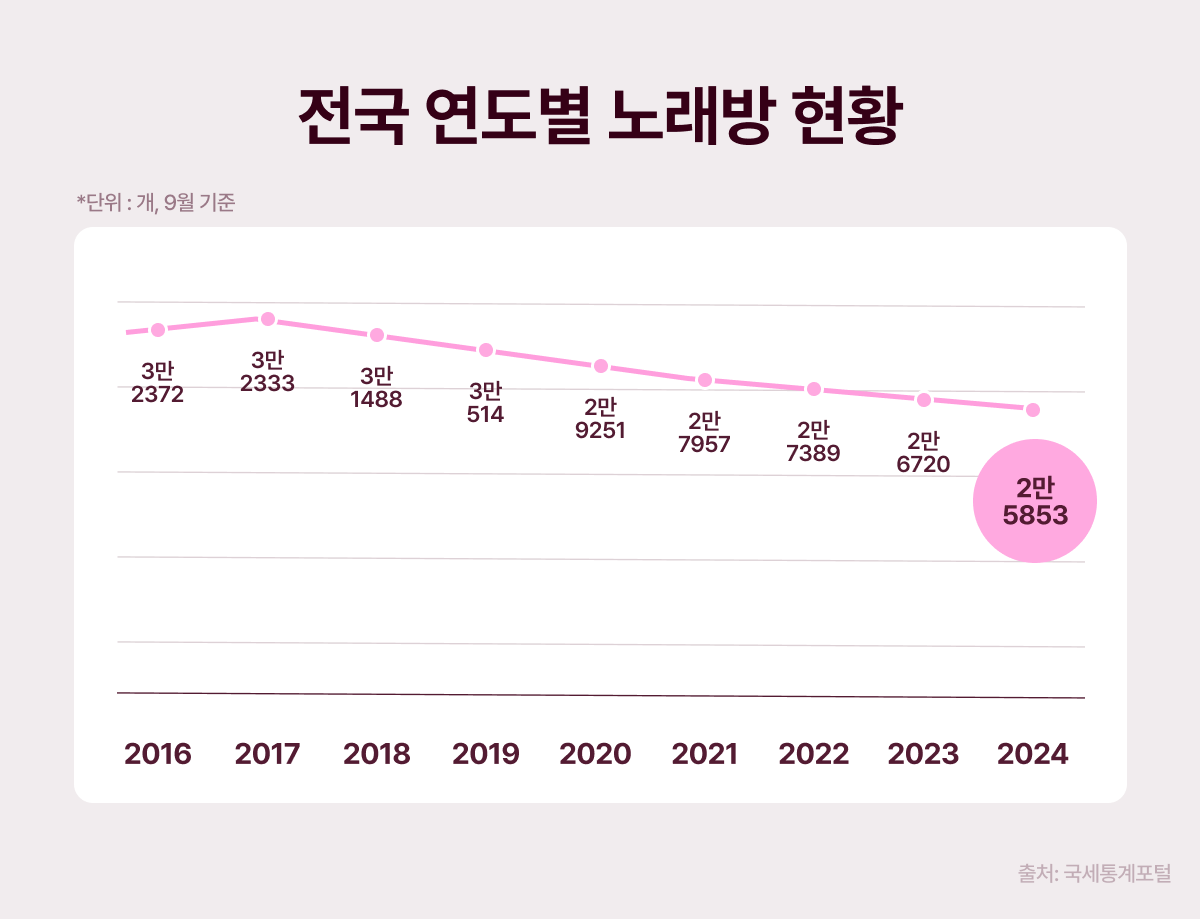 음악, 숫자로 읽다 5 - 뮤직카우
