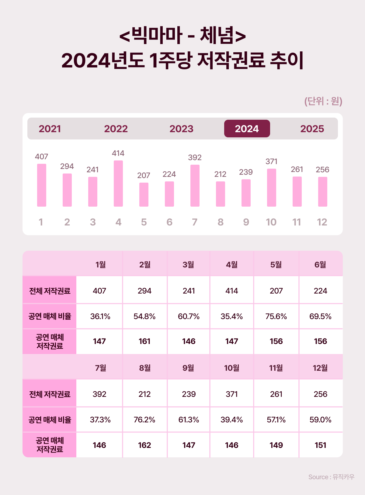 음악, 숫자로 읽다 5 - 뮤직카우